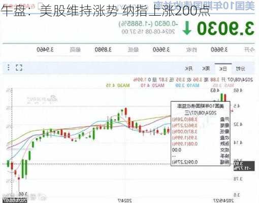 午盘：美股维持涨势 纳指上涨200点