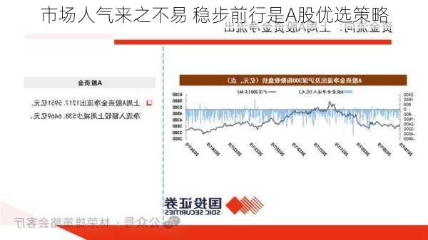 市场人气来之不易 稳步前行是A股优选策略