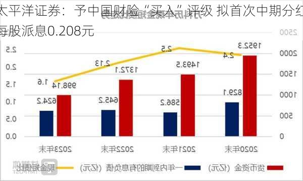 太平洋证券：予中国财险“买入”评级 拟首次中期分红每股派息0.208元