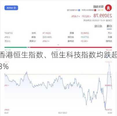 香港恒生指数、恒生科技指数均跌超3%