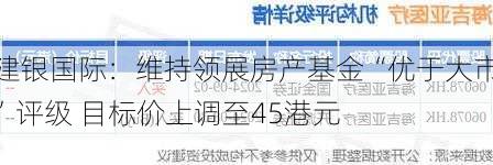 建银国际：维持领展房产基金“优于大市”评级 目标价上调至45港元