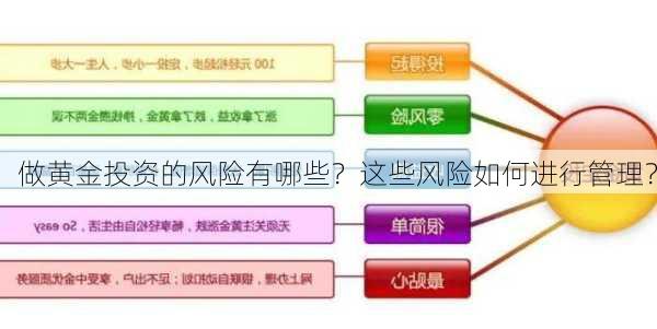 做黄金投资的风险有哪些？这些风险如何进行管理？