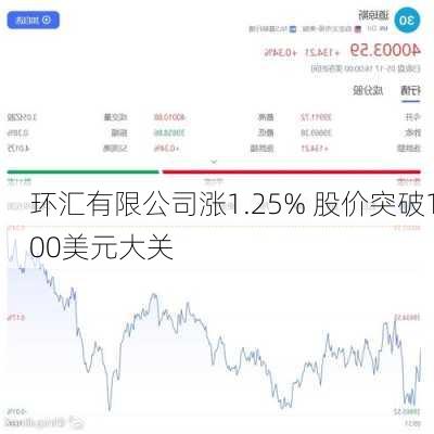 环汇有限公司涨1.25% 股价突破100美元大关