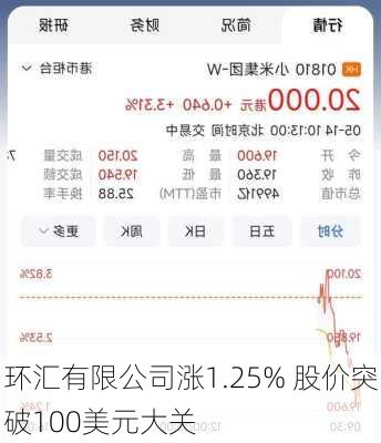 环汇有限公司涨1.25% 股价突破100美元大关