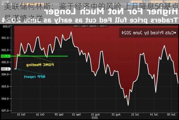 美联储柯林斯：鉴于经济中的风险 上月降息50基点是谨慎之举