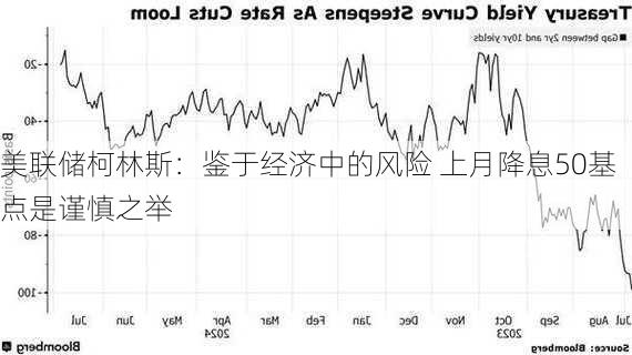 美联储柯林斯：鉴于经济中的风险 上月降息50基点是谨慎之举