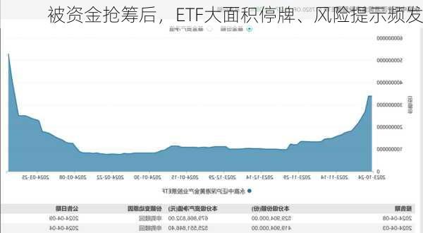 被资金抢筹后，ETF大面积停牌、风险提示频发