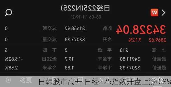 日韩股市高开 日经225指数开盘上涨0.8%