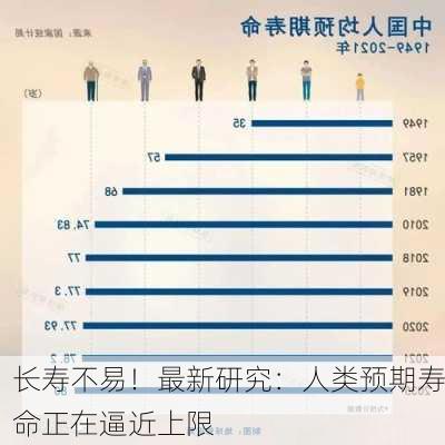 长寿不易！最新研究：人类预期寿命正在逼近上限