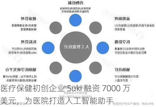 医疗保健初创企业 Suki 融资 7000 万美元，为医院打造人工智能助手