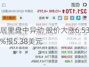 居里盘中异动 股价大涨6.53%报5.38美元