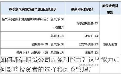 如何评估期货公司的盈利能力？这些能力如何影响投资者的选择和风险管理？