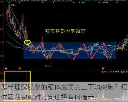 怎样理解股票的箱体震荡的上下轨突破？箱体震荡突破对方向选择有何暗示？