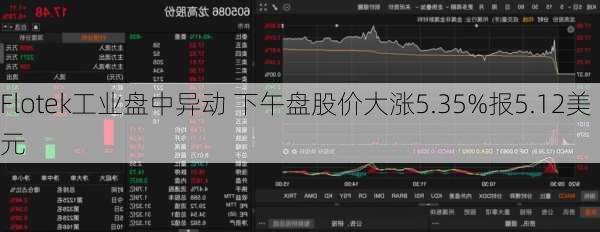 Flotek工业盘中异动 下午盘股价大涨5.35%报5.12美元