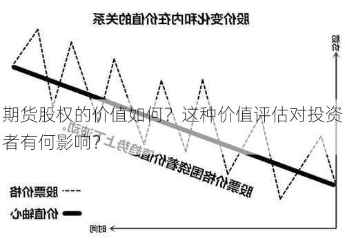 期货股权的价值如何？这种价值评估对投资者有何影响？