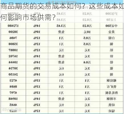 商品期货的交易成本如何？这些成本如何影响市场供需？