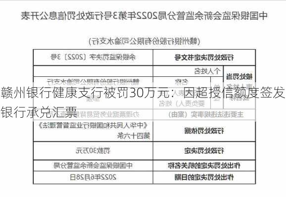 赣州银行健康支行被罚30万元：因超授信额度签发银行承兑汇票