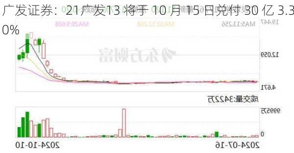 广发证券：21广发13 将于 10 月 15 日兑付 30 亿 3.30%