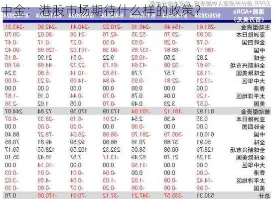 中金：港股市场期待什么样的政策？