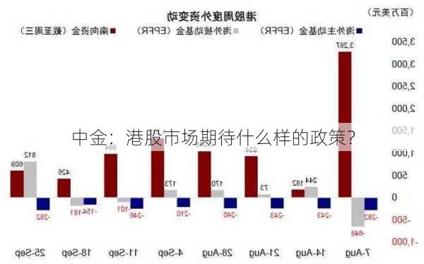 中金：港股市场期待什么样的政策？