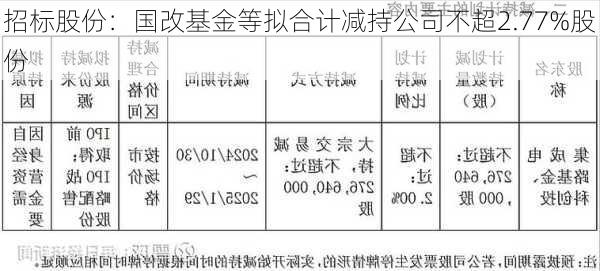 招标股份：国改基金等拟合计减持公司不超2.77%股份