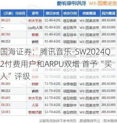 国海证券：腾讯音乐-SW2024Q2付费用户和ARPU双增 首予“买入”评级