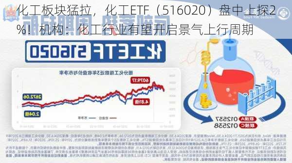 化工板块猛拉，化工ETF（516020）盘中上探2%！机构：化工行业有望开启景气上行周期