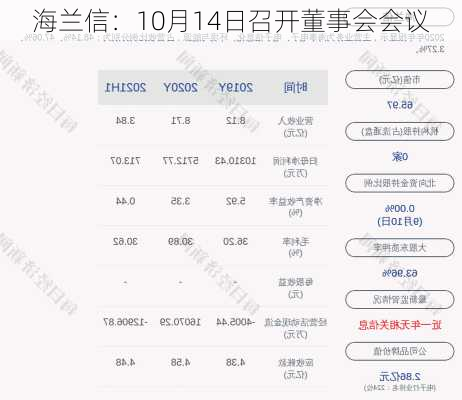 海兰信：10月14日召开董事会会议