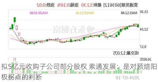 拟5亿元收购子公司部分股权 索通发展：是对预焙阳极拐点的判断