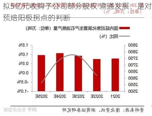 拟5亿元收购子公司部分股权 索通发展：是对预焙阳极拐点的判断