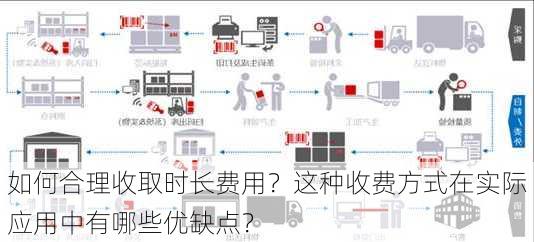 如何合理收取时长费用？这种收费方式在实际应用中有哪些优缺点？