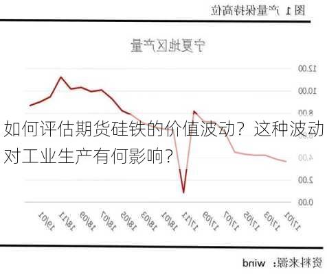 如何评估期货硅铁的价值波动？这种波动对工业生产有何影响？