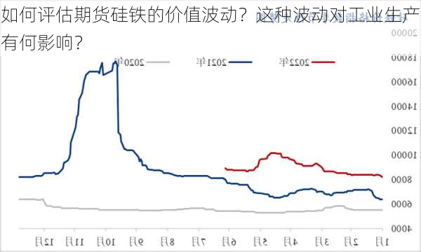 如何评估期货硅铁的价值波动？这种波动对工业生产有何影响？