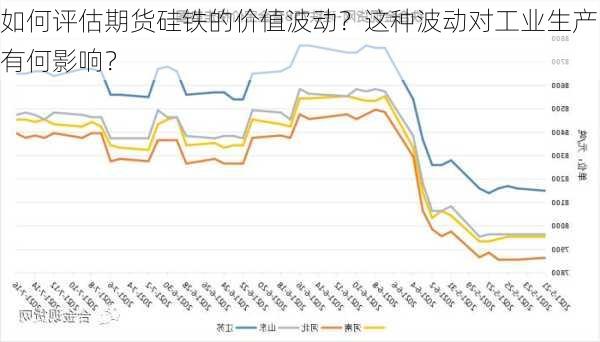 如何评估期货硅铁的价值波动？这种波动对工业生产有何影响？