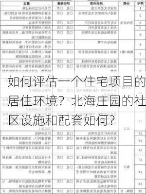 如何评估一个住宅项目的居住环境？北海庄园的社区设施和配套如何？