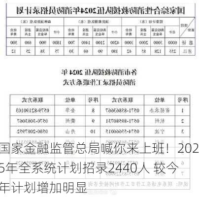 国家金融监管总局喊你来上班！2025年全系统计划招录2440人 较今年计划增加明显