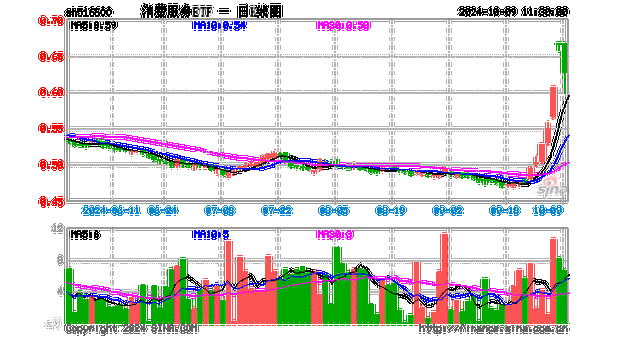 蘑菇街盘中异动 临近午盘股价大跌6.16%