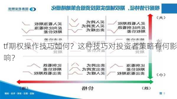 tf期权操作技巧如何？这种技巧对投资者策略有何影响？