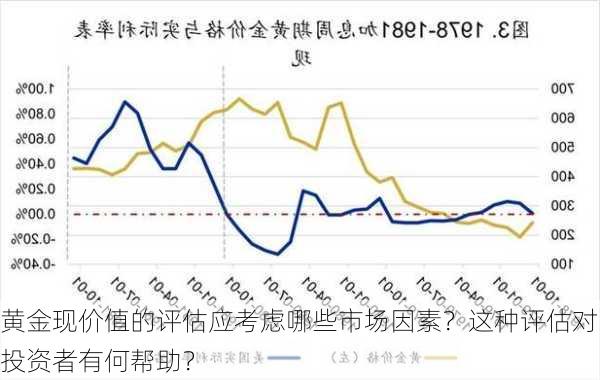 黄金现价值的评估应考虑哪些市场因素？这种评估对投资者有何帮助？