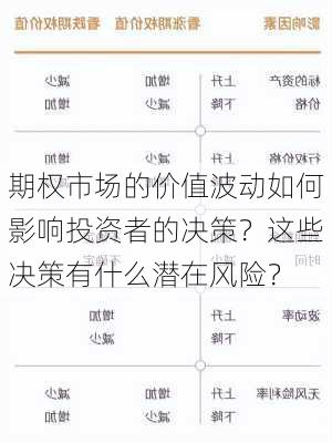 期权市场的价值波动如何影响投资者的决策？这些决策有什么潜在风险？