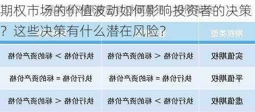 期权市场的价值波动如何影响投资者的决策？这些决策有什么潜在风险？