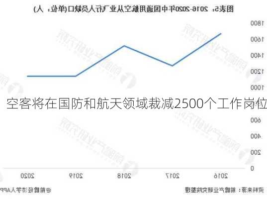 空客将在国防和航天领域裁减2500个工作岗位