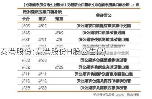 秦港股份:秦港股份H股公告(2)