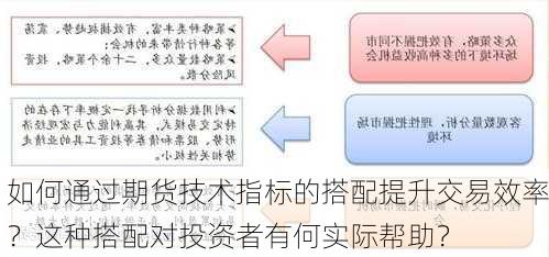 如何通过期货技术指标的搭配提升交易效率？这种搭配对投资者有何实际帮助？