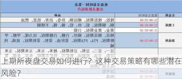 上期所夜盘交易如何进行？这种交易策略有哪些潜在风险？