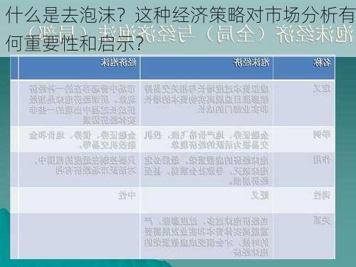 什么是去泡沫？这种经济策略对市场分析有何重要性和启示？