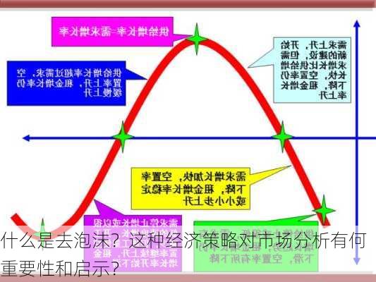 什么是去泡沫？这种经济策略对市场分析有何重要性和启示？