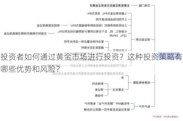 投资者如何通过黄金市场进行投资？这种投资策略有哪些优势和风险？