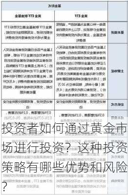 投资者如何通过黄金市场进行投资？这种投资策略有哪些优势和风险？