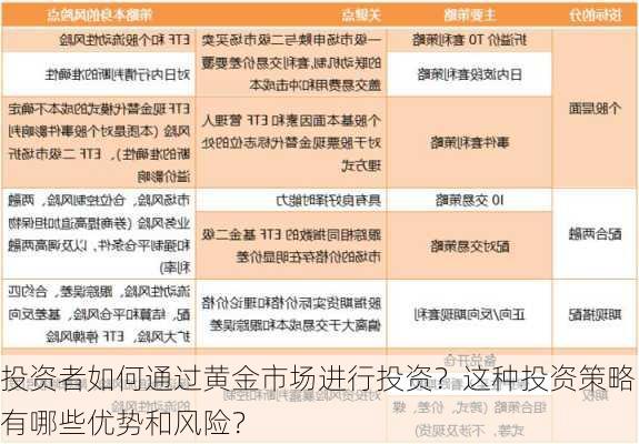 投资者如何通过黄金市场进行投资？这种投资策略有哪些优势和风险？